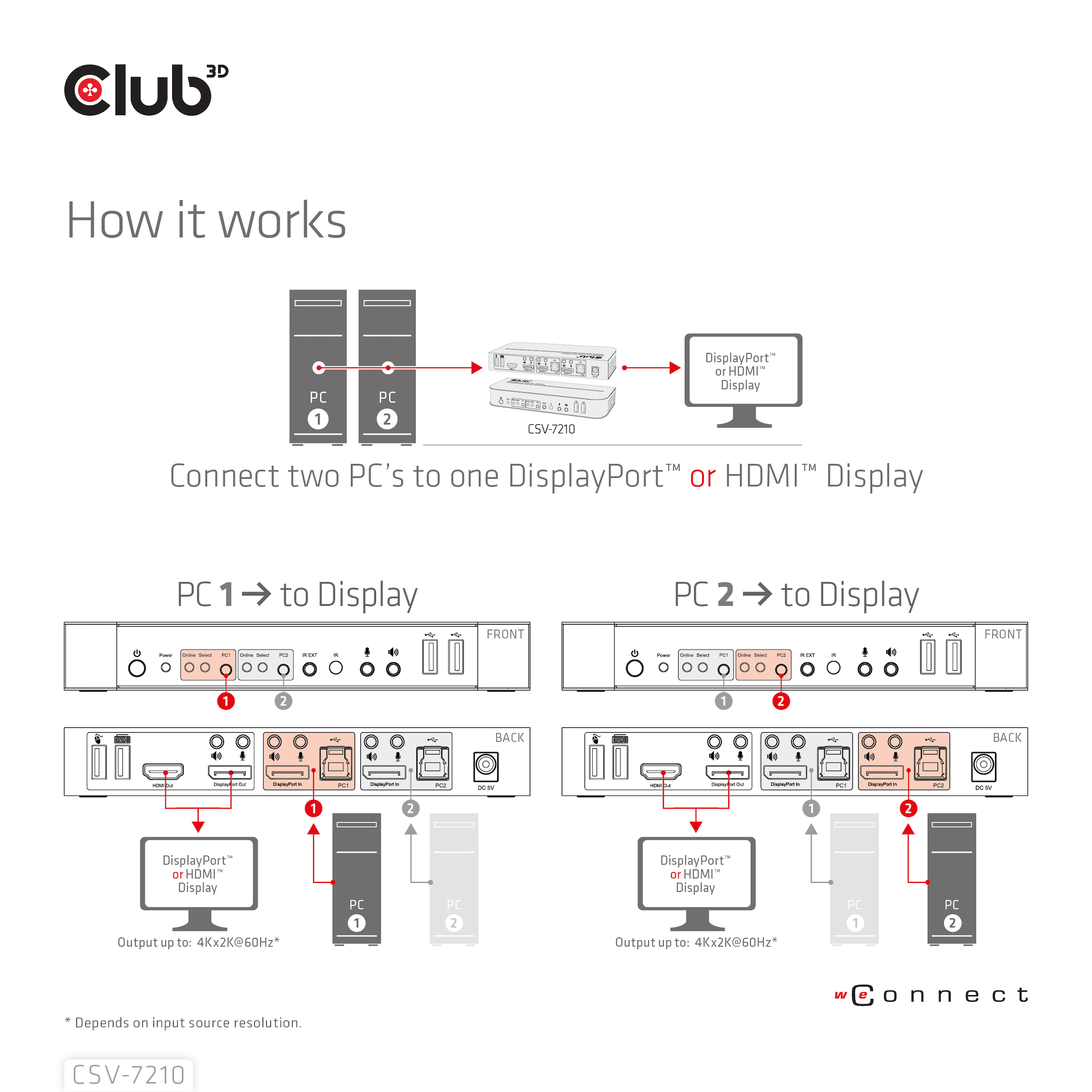 CLUB3D CSV-7210 KVM Switch Sort