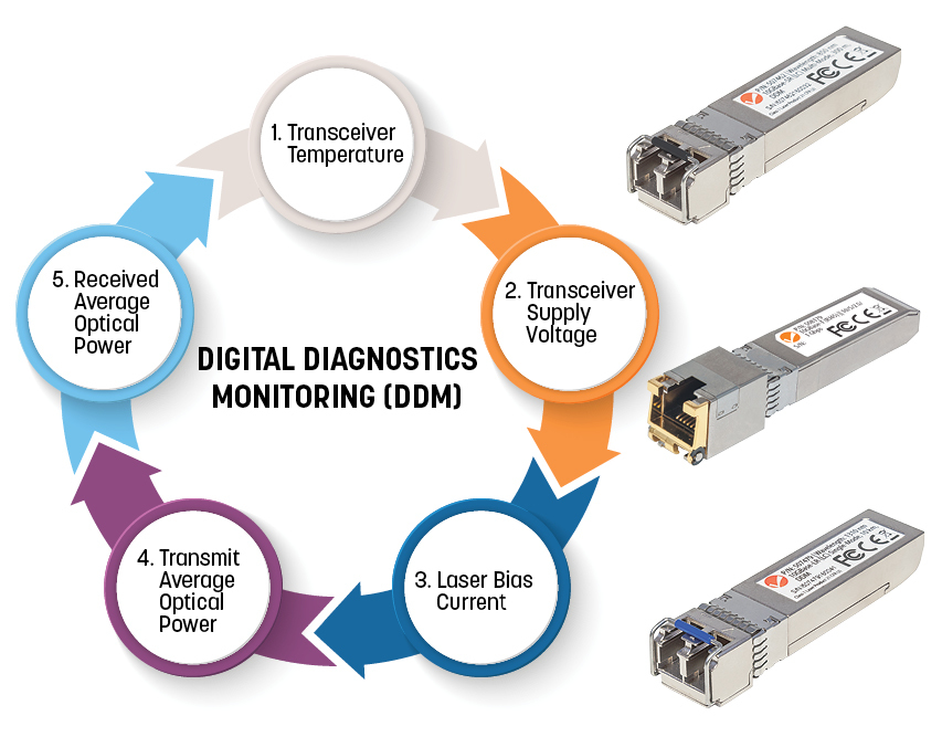 Intellinet 508674 modul til netværksmodtager Fiberoptisk 10000 Mbit/s SFP+ 1310 nm