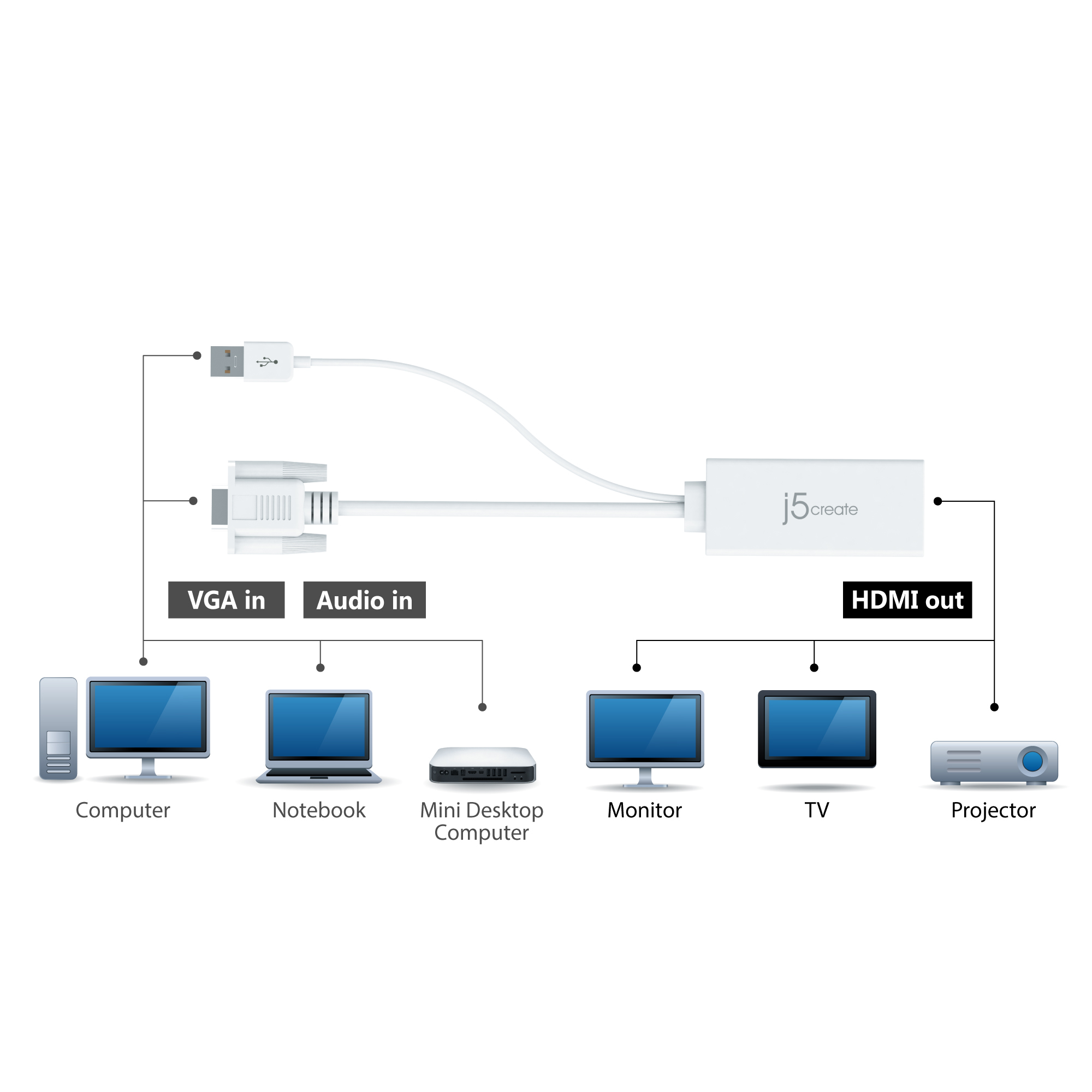 j5create JDA214-N VGA til HDMI™ videolyd-adapter