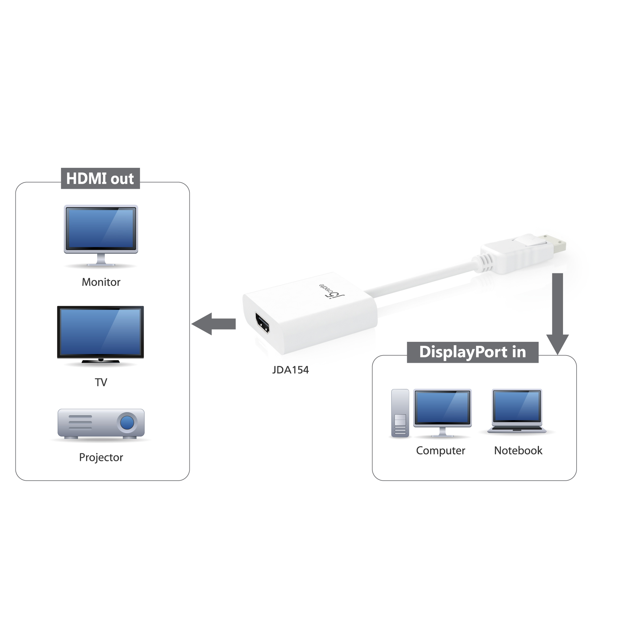 j5create JDA154-N DisplayPort™ til HDMI™-adapter