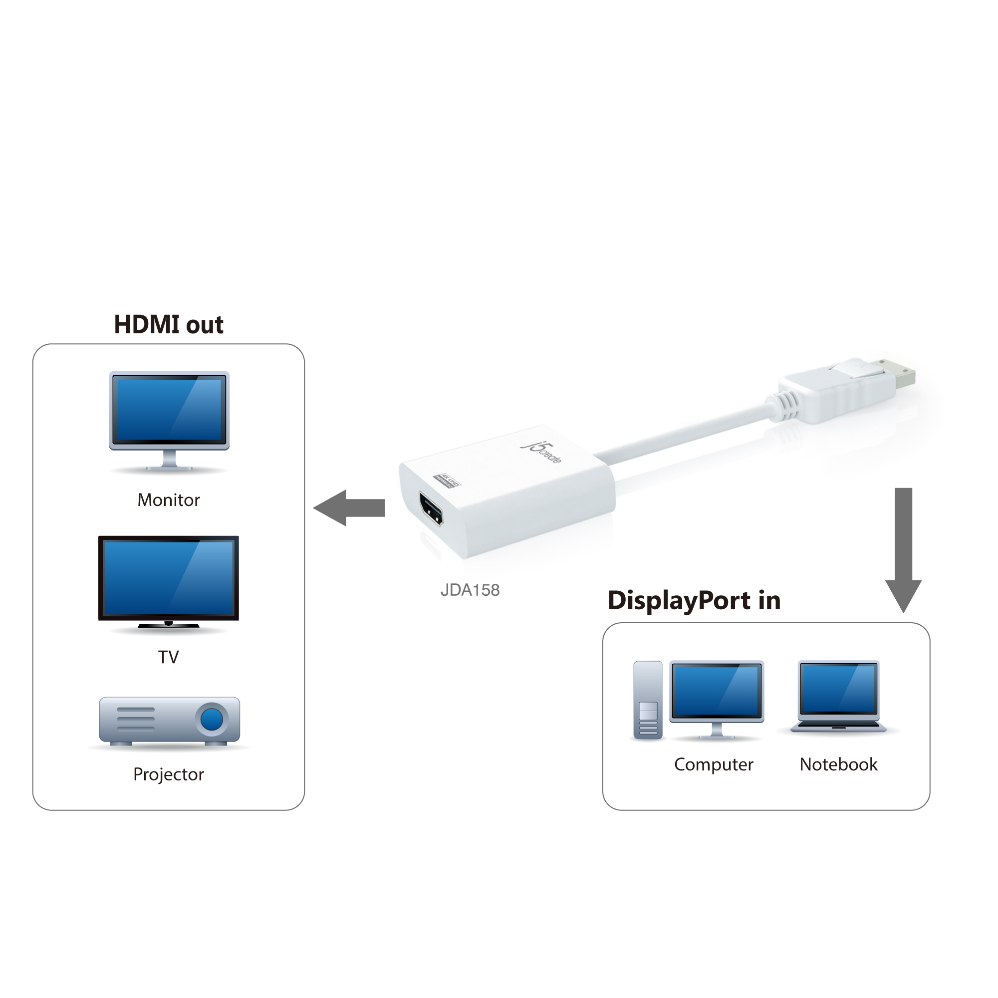 j5create JDA158-N Aktiv DisplayPort™ til 4K HDMI™-adapter