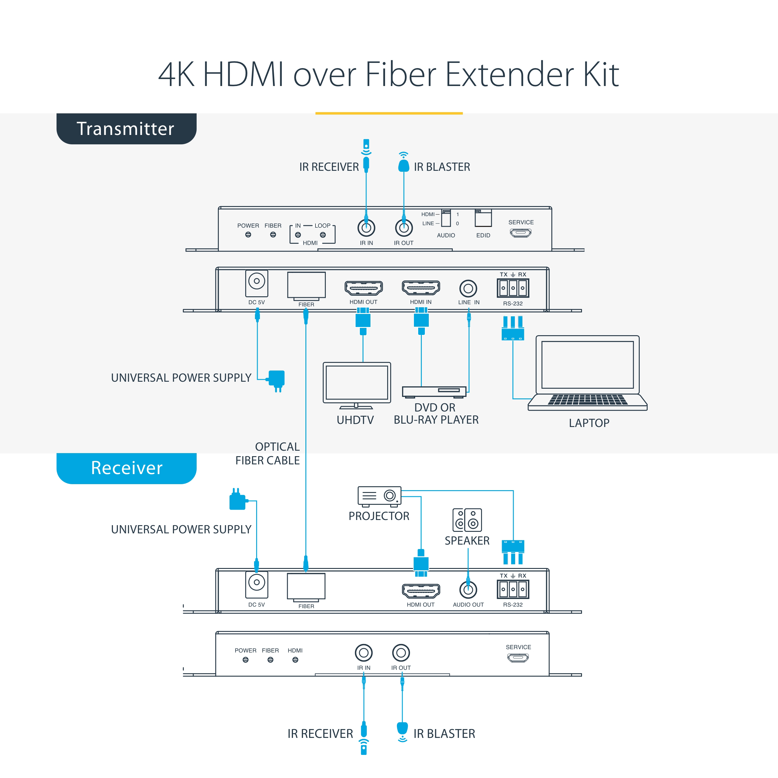 StarTech.com ST121HD20FXA2 AV forlænger AV sender & modtager Sort
