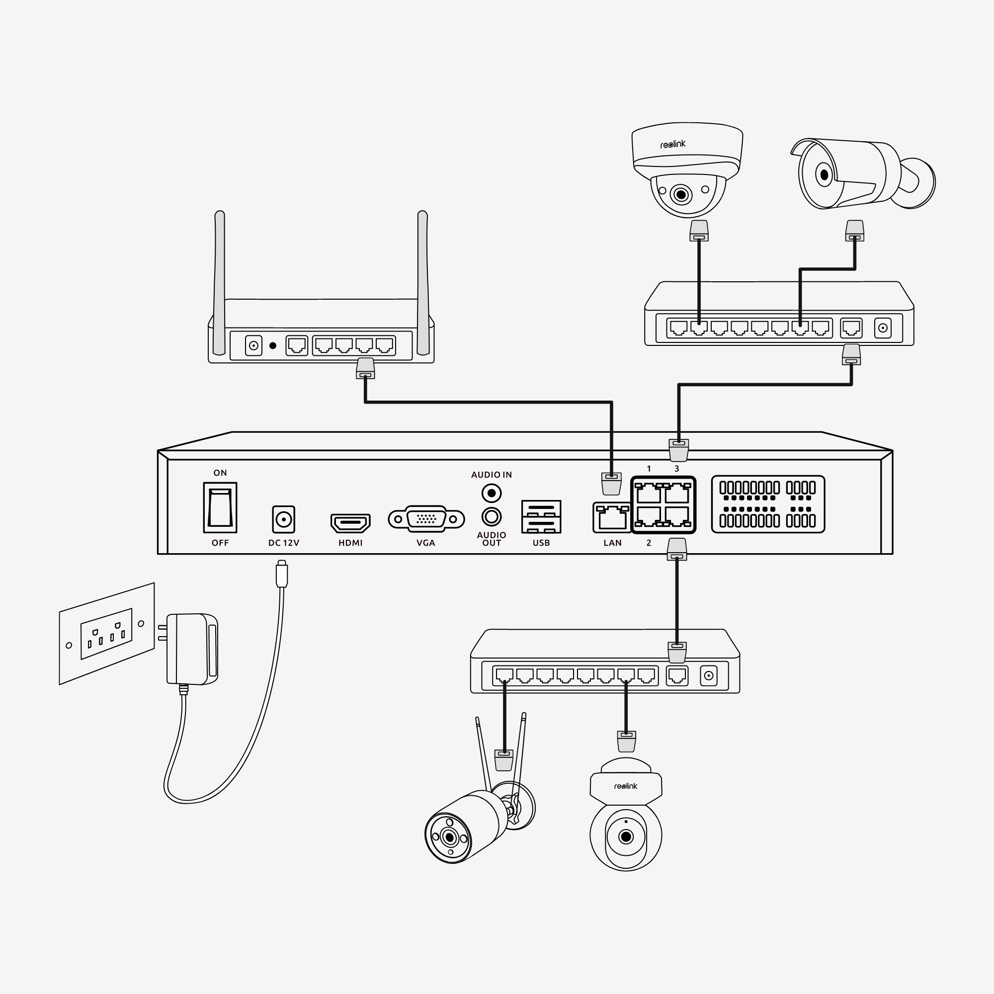 Reolink NVS36 Sort