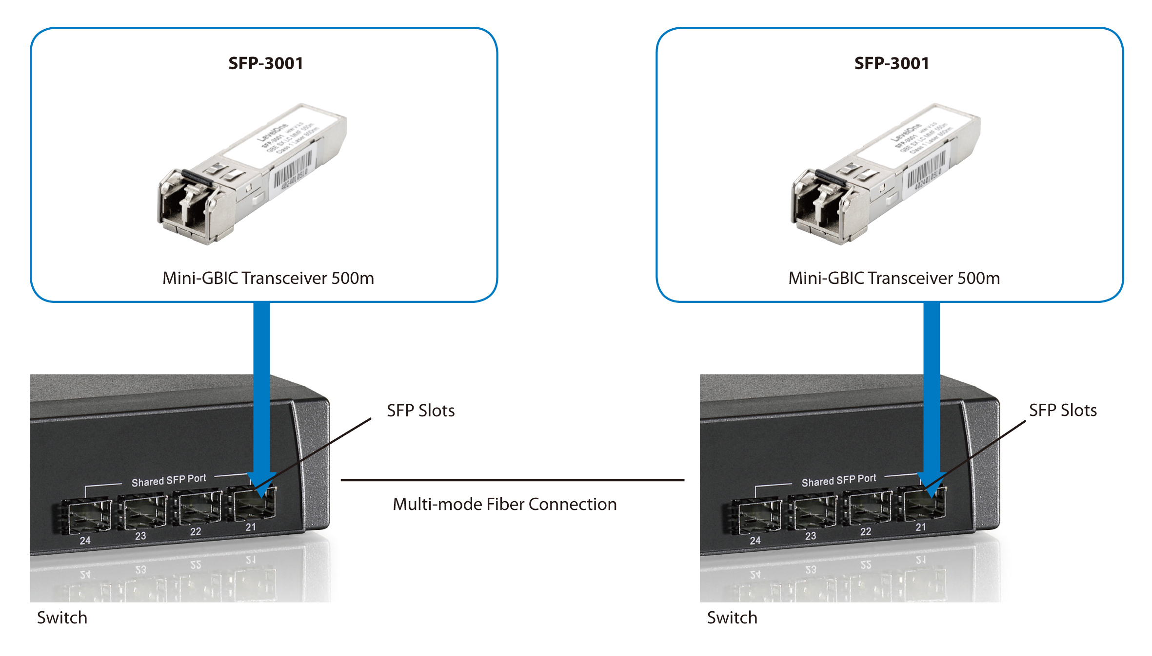 LevelOne SFP-3001 modul til netværksmodtager Fiberoptisk 1250 Mbit/s 850 nm