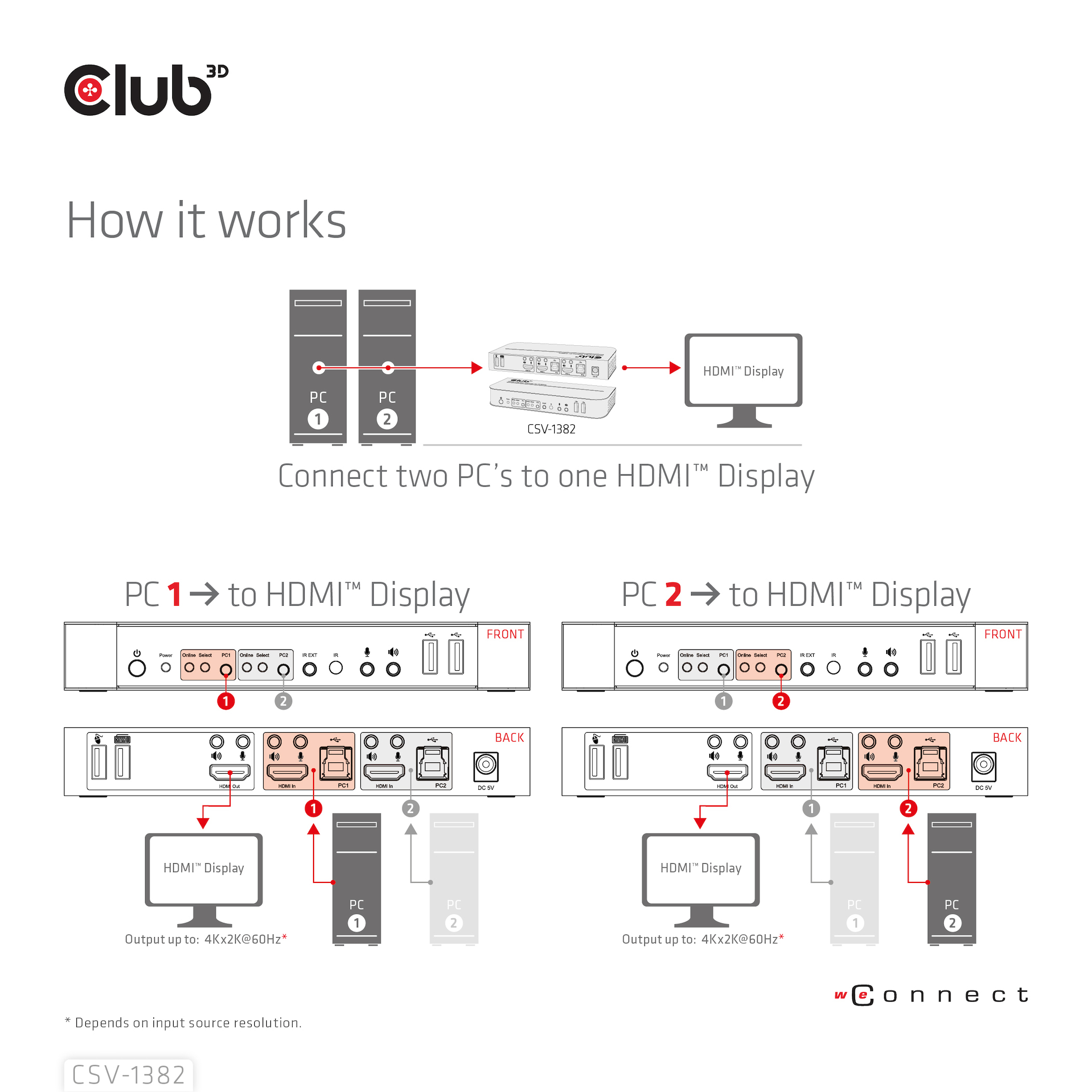 CLUB3D CSV-1382 KVM Switch Sort