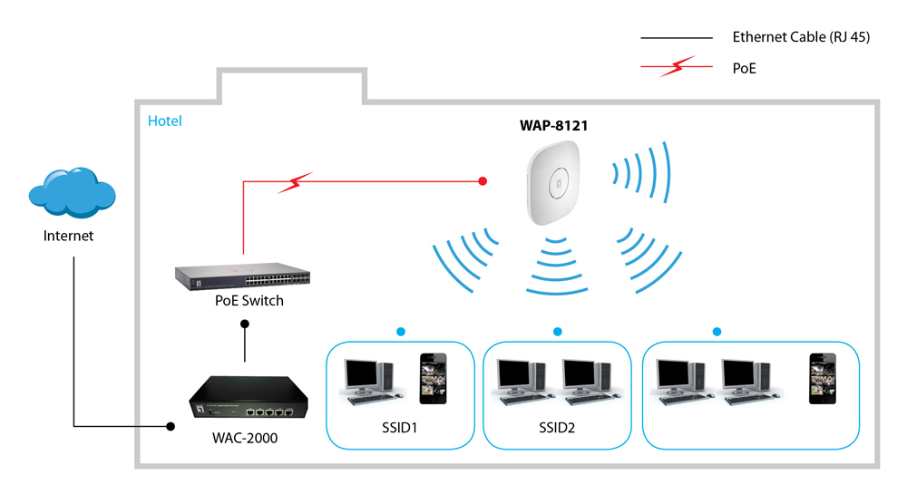 LevelOne WAP-8121 WLAN adgangspunkt 433 Mbit/s Hvid Strøm over Ethernet (PoE)
