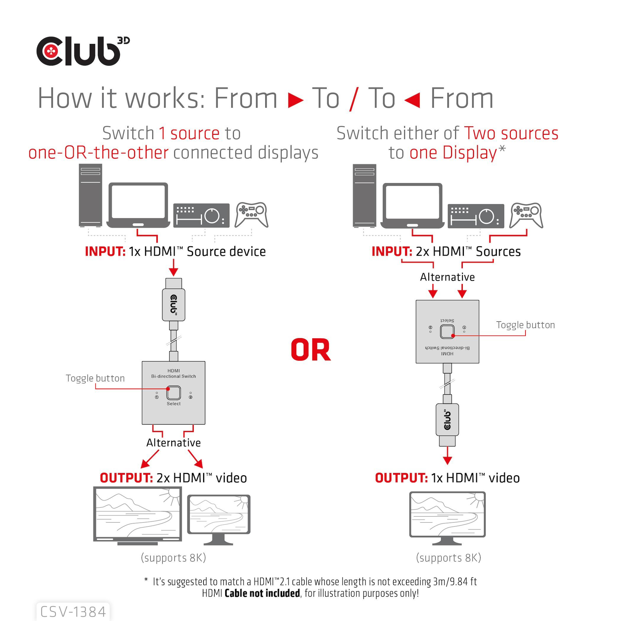 CLUB3D CSV-1384 KVM Switch
