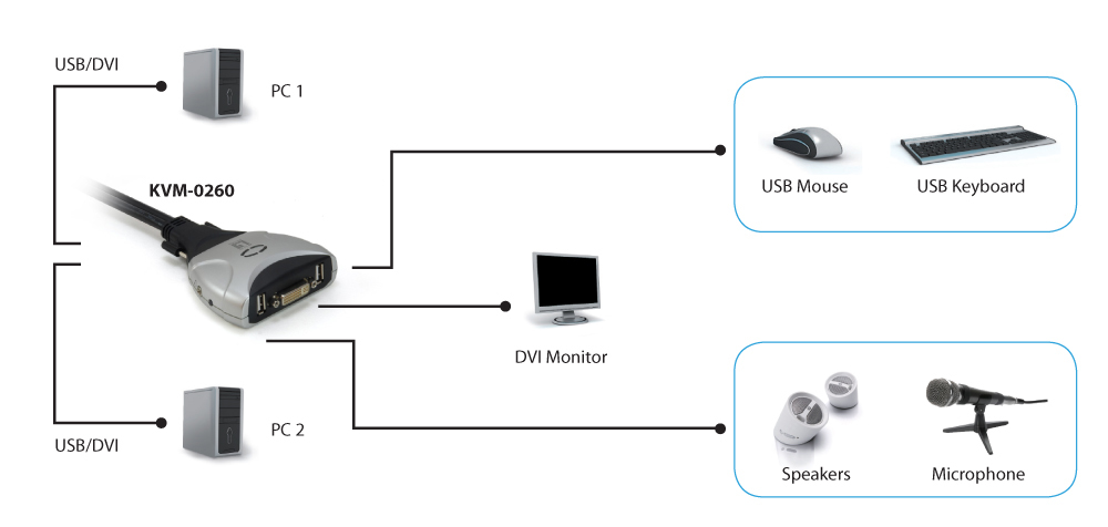 LevelOne KVM-0260 KVM Switch Sort, Grå