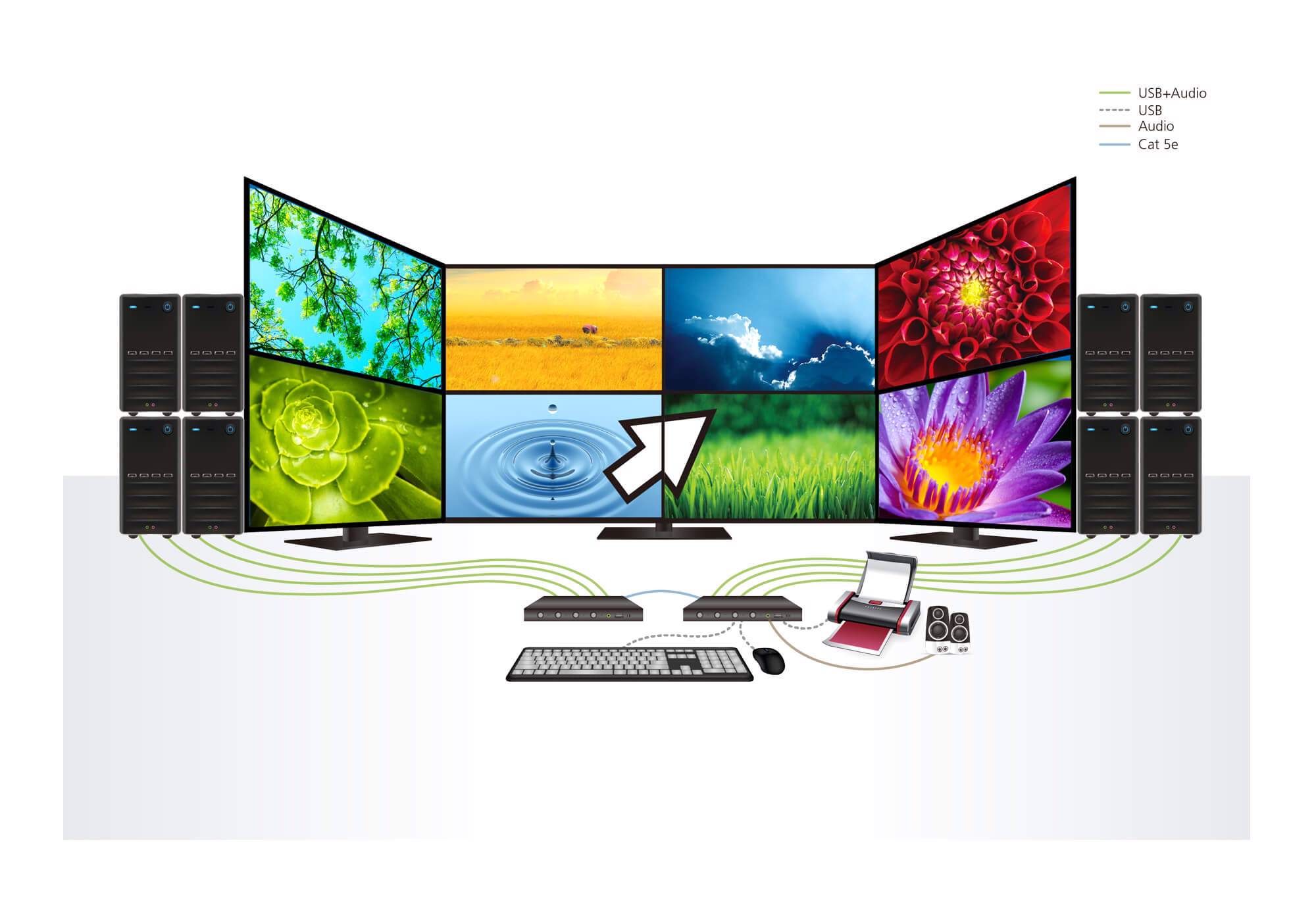 ATEN CS724KM-AT KVM Switch Sort