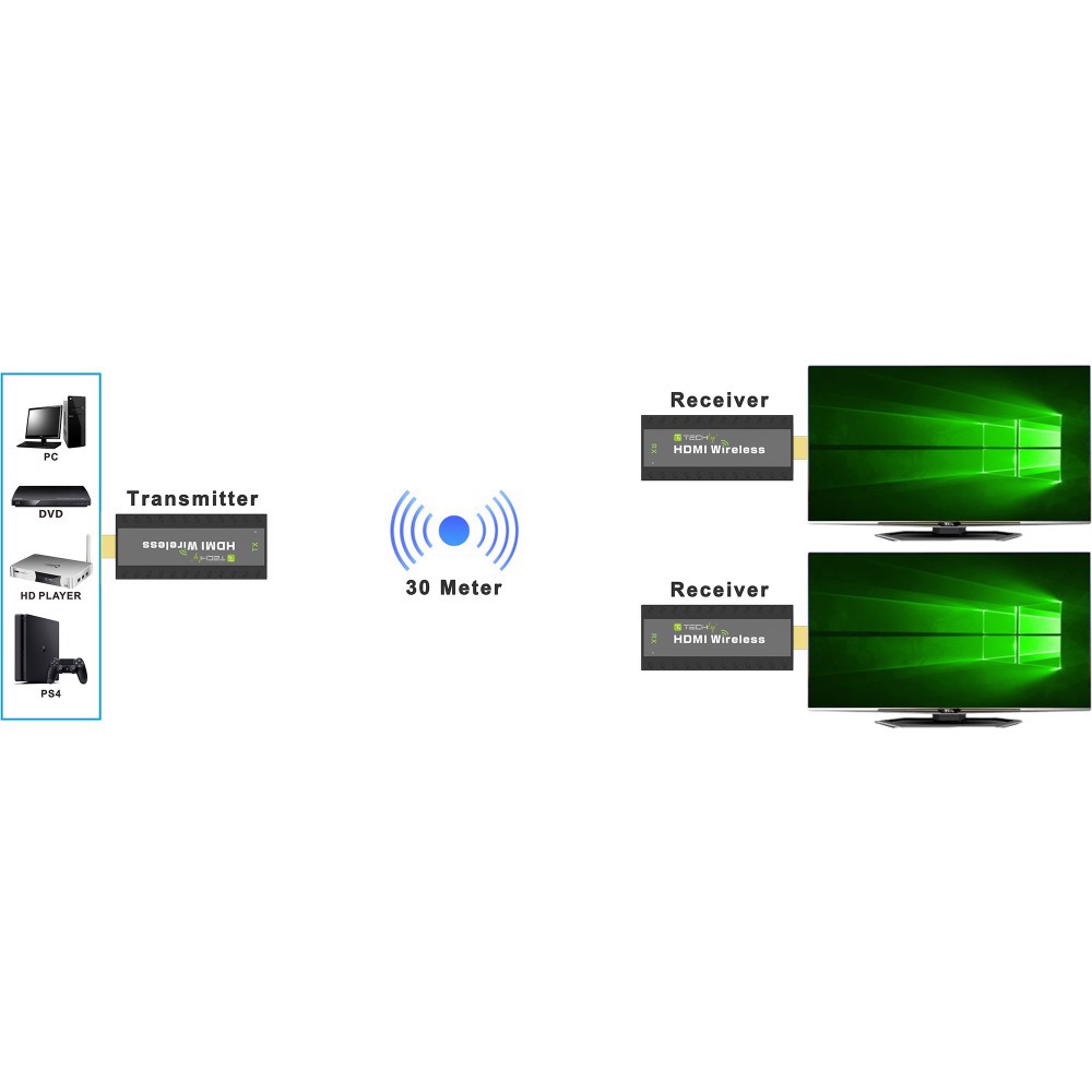 Techly IDATA HDMI-WL53 AV forlænger AV sender & modtager Sort