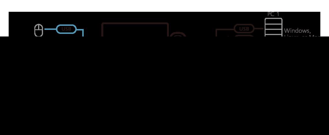 ATEN CS22HF KVM Switch Sort