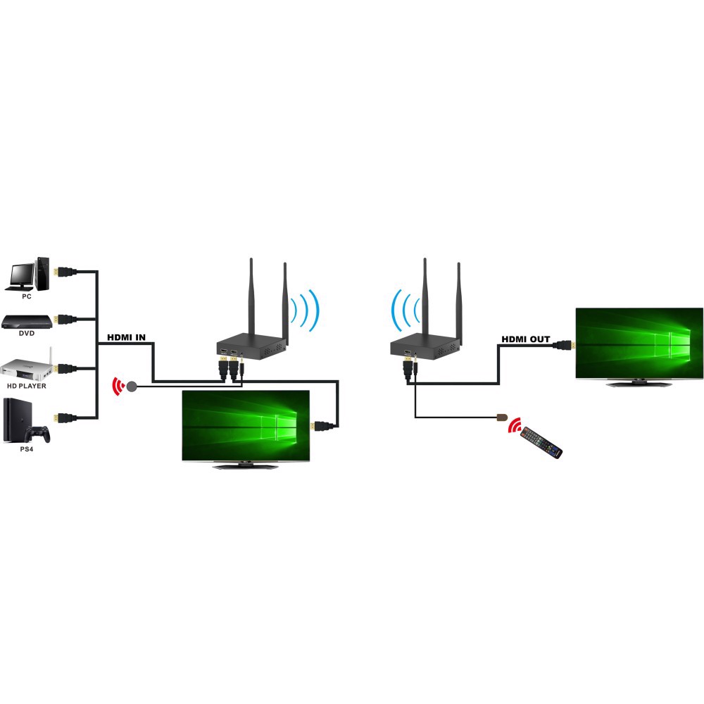 Techly IDATA HDMI-WL212 AV forlænger AV sender & modtager Sort