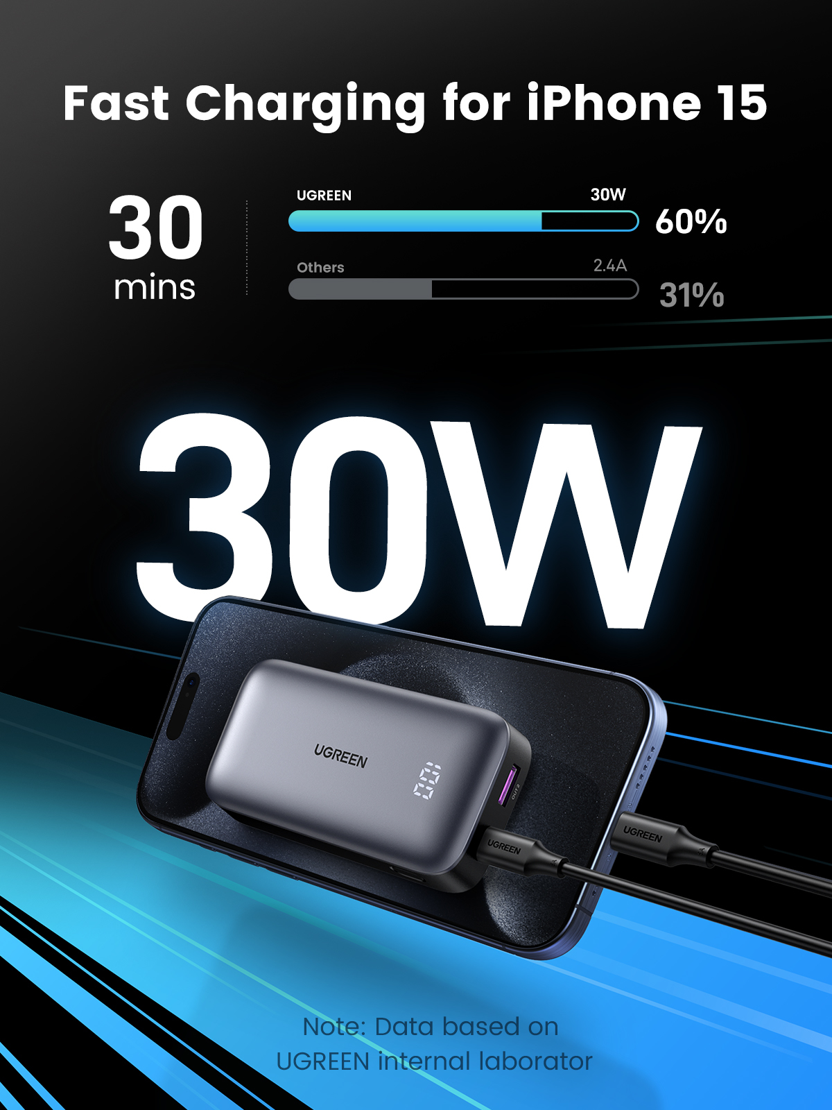 Ugreen 10000mAh Mini Powerbank Quick Charging 30W Grå