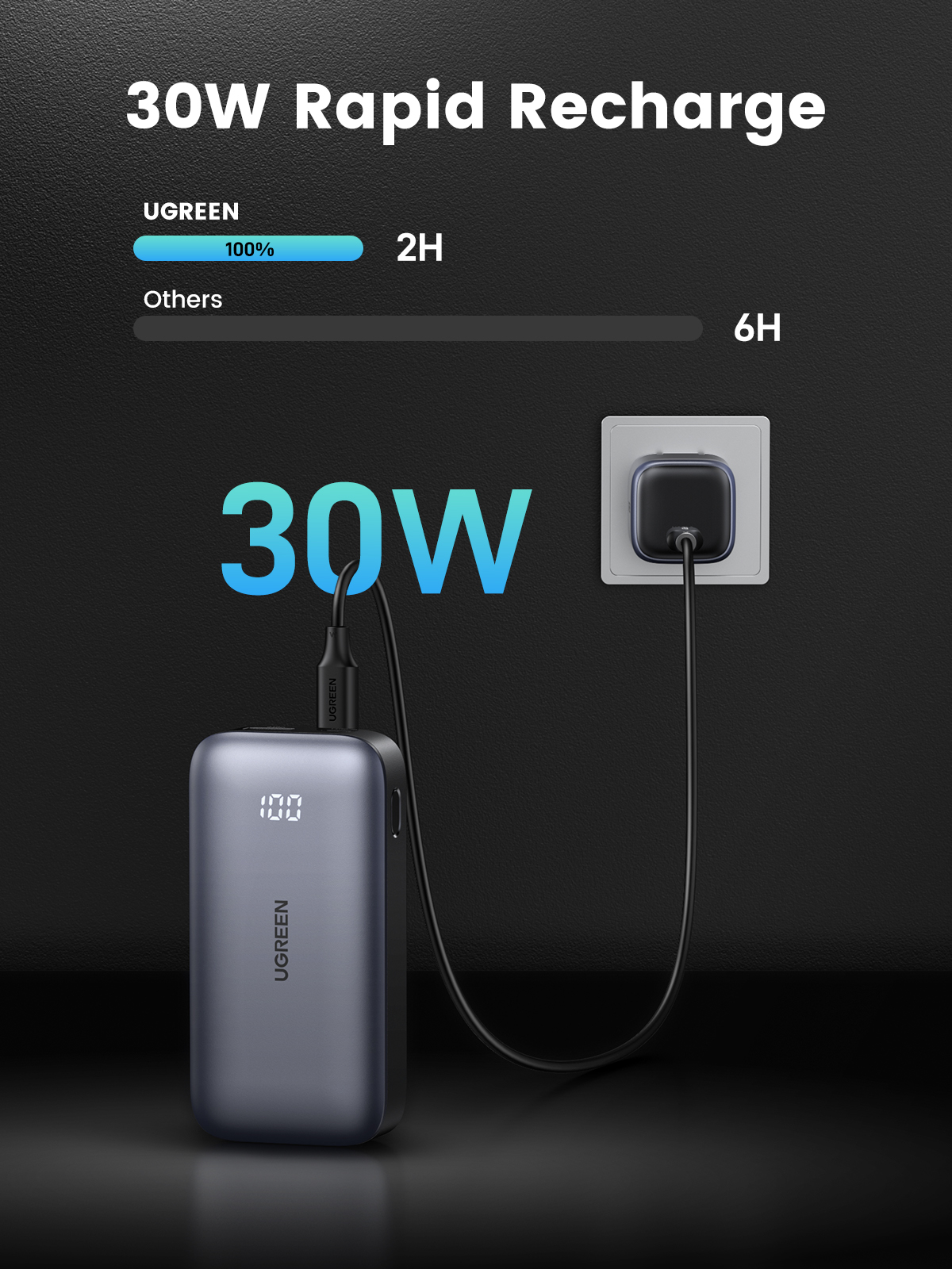 Ugreen 10000mAh Mini Powerbank Quick Charging 30W Grå